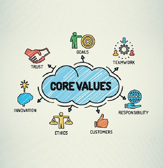 Core Values